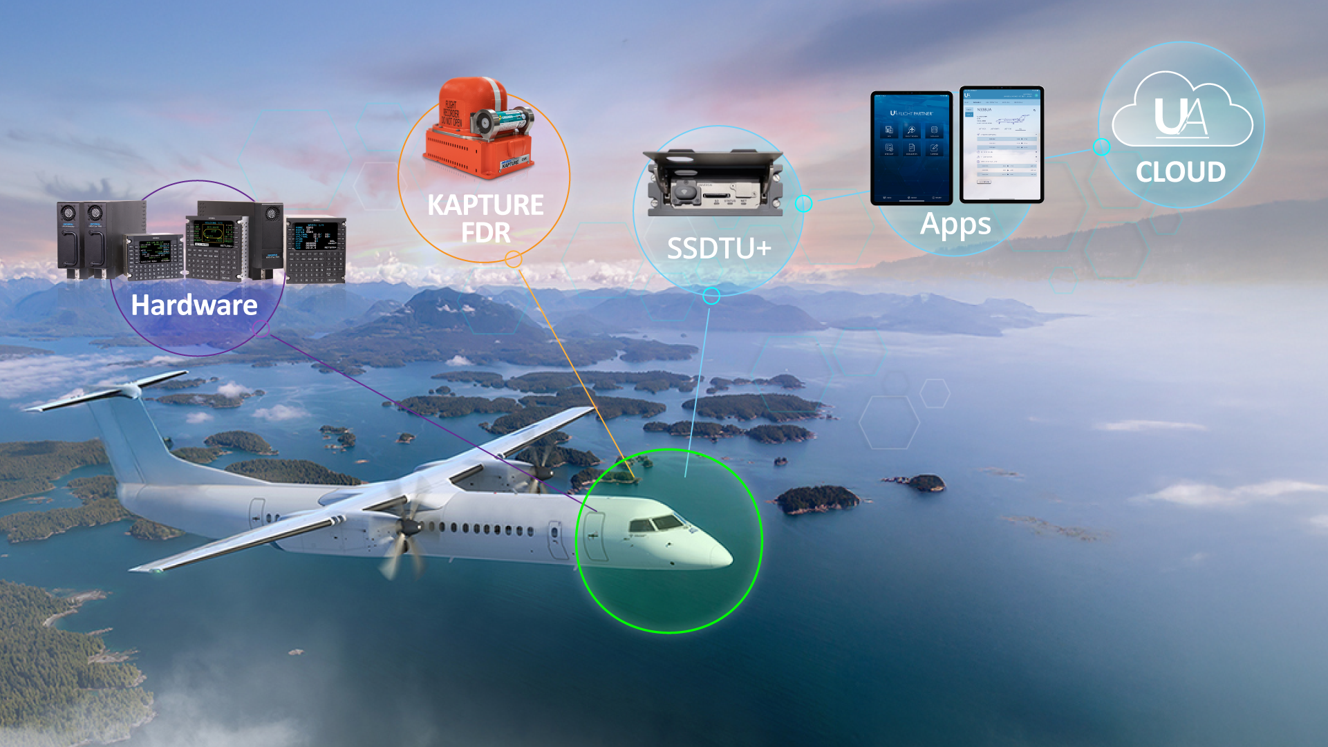 uasi_dash8_connected